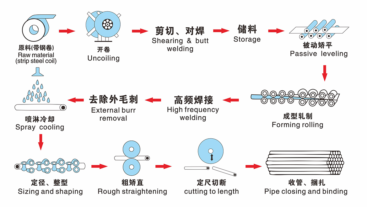 Φ 50 expansion 76 Second hand  welded pipe unit made in Nanyang