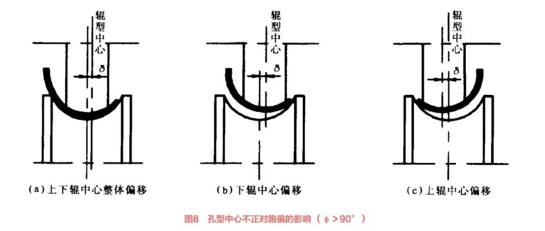 二手焊管设备生产线成型机常见故障（2）