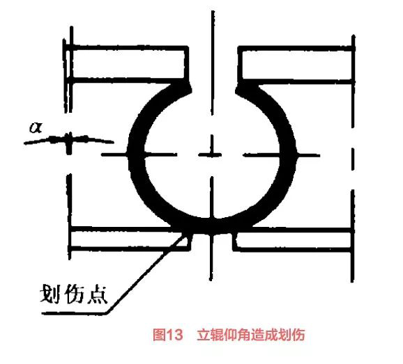 二手焊管设备生产线成型机常见故障（3）