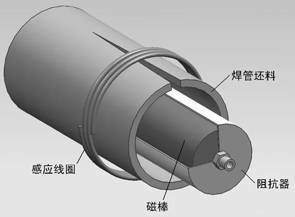 调整镀锌管机制造方矩管时凹面的方法