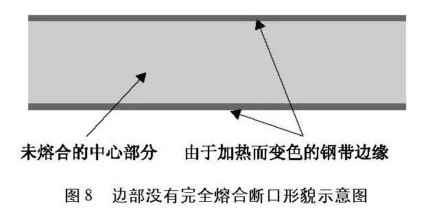 二手高频焊管机组的常见焊接缺陷（2）