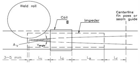 影响二手高频焊管机有效功率输出的因素（1）