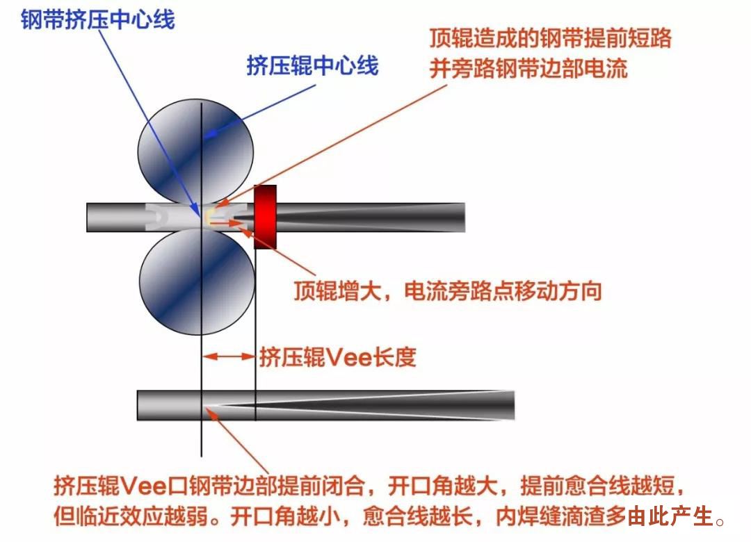 分析二手焊管设备定径机常见故障（1）