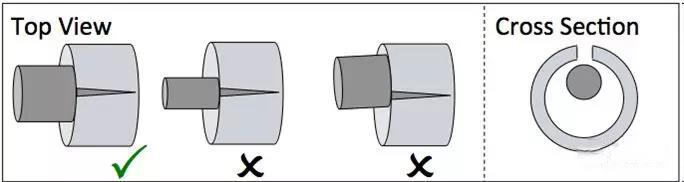 对二手圆管成型机焊接质量的要点（4）