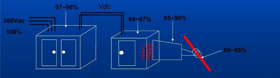 哪些参数称之为二手高频焊管机组里高频焊接关键参数？