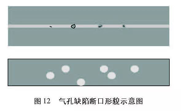 二手高频焊管机组的常见焊接缺陷（3）