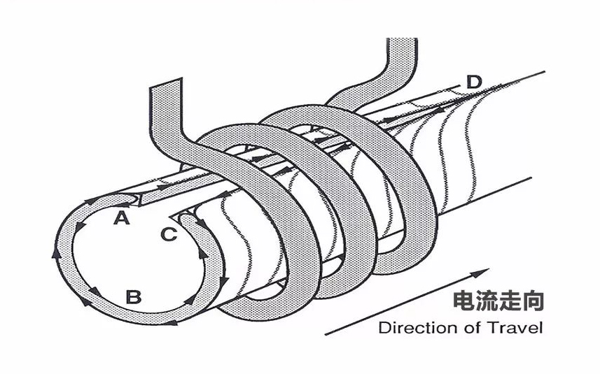 二手焊管生产线的热影响区