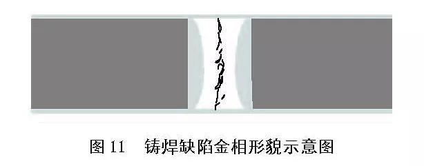 二手高频焊管机组的常见焊接缺陷（3）