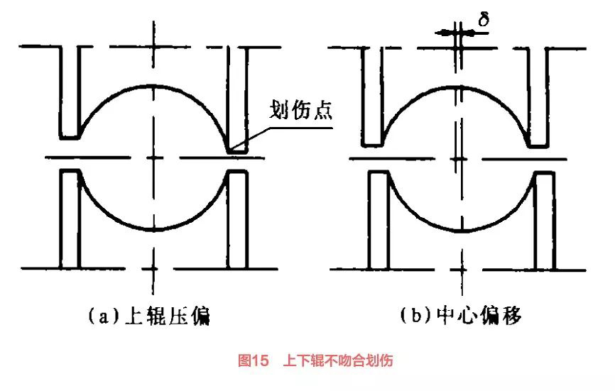 二手焊管设备生产线成型机常见故障（4）