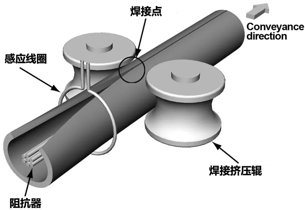 二手焊管设备的导向辊架装置