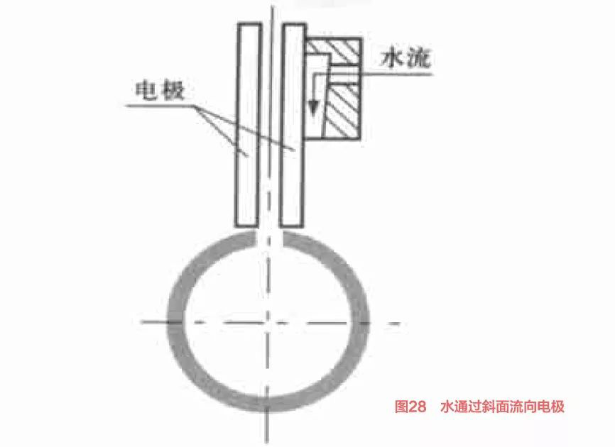 造成二手焊管机组制管时焊缝质量故障（8）