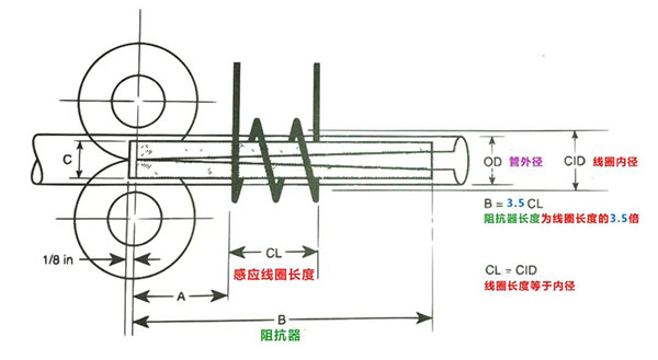 如何正确选择二手高频焊管设备的感应线圈