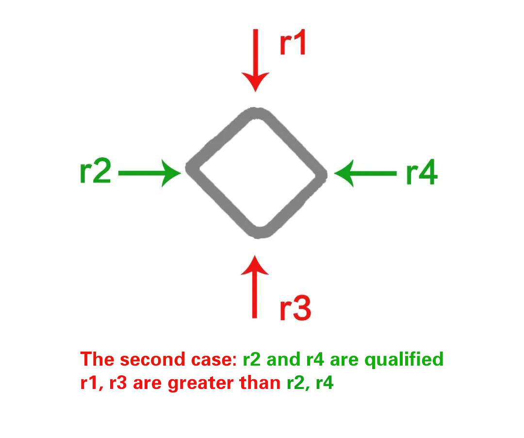 如何调整二手方管设备制作方矩管时的r角？