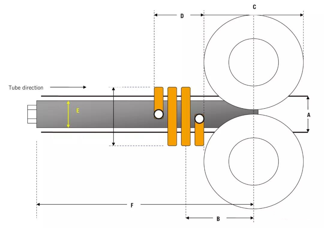 阻抗器（磁棒）在二手高频焊管设备焊接中的正确使用（1）