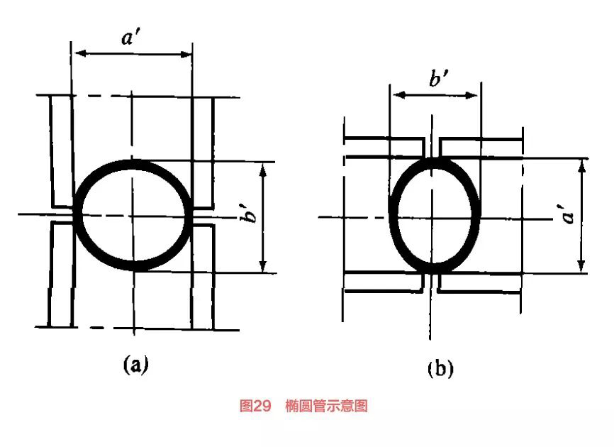 分析二手焊管设备定径机常见故障（3）